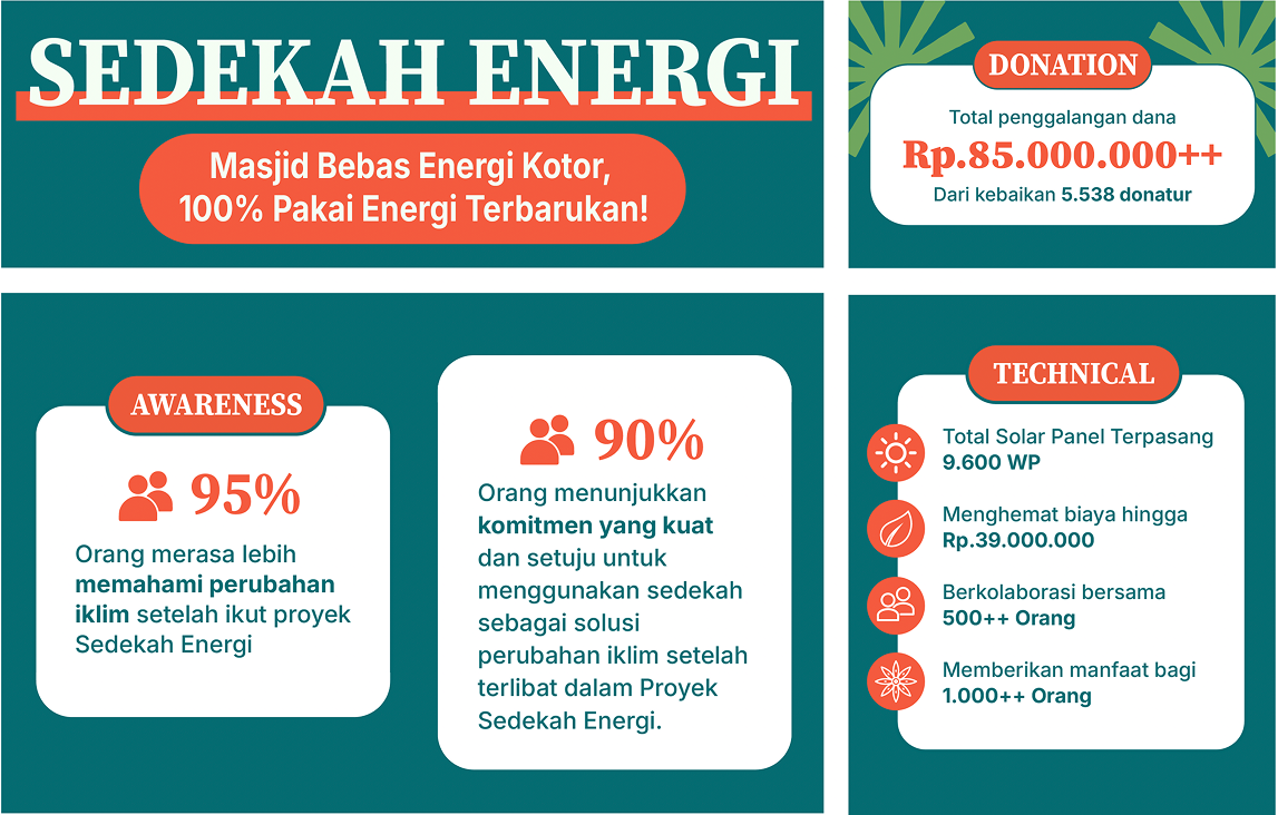 sedekah-energi-asset